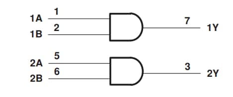 Circuit de localisation - Texas Instruments Doubles portes ET positives à 2 entrées SN74LVC2G08-Q1